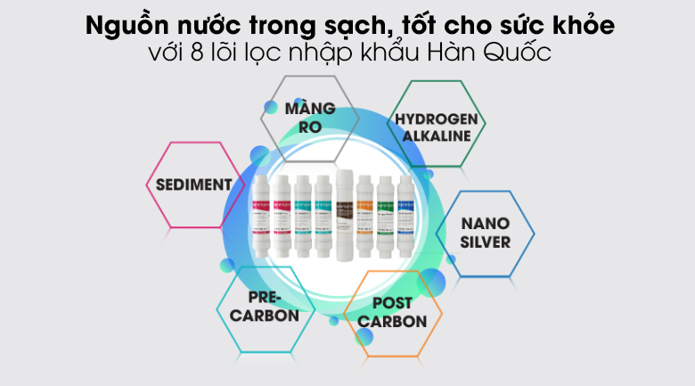 8 lõi lọc nhập khẩu Hàn Quốc - Máy Lọc Nước Korihome 8 lõi WPK-938