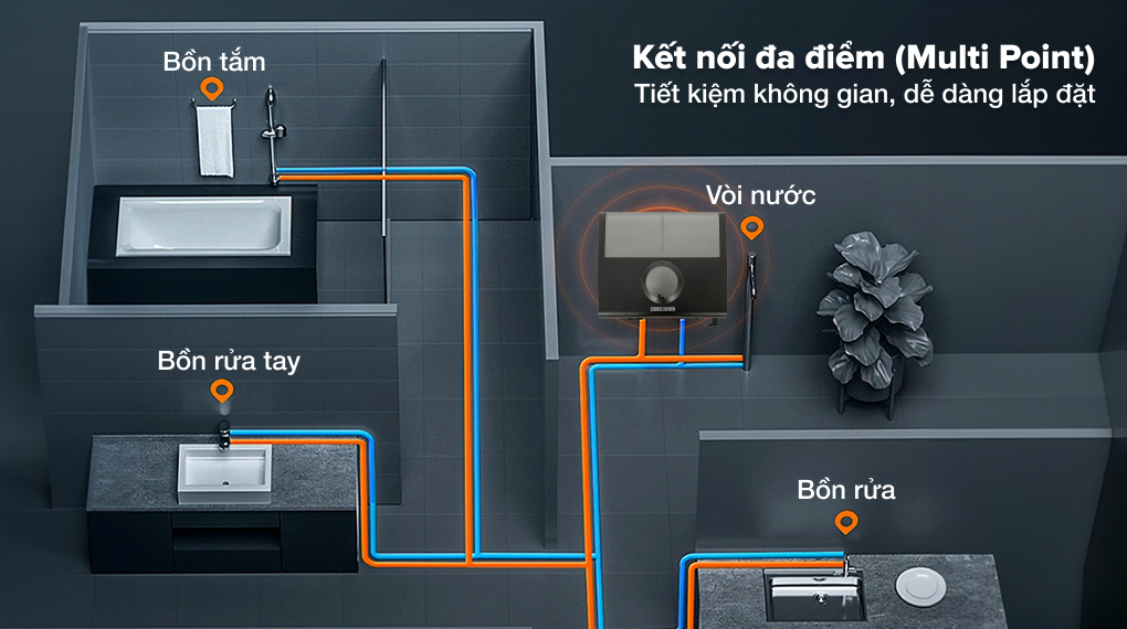 Máy nước nóng trực tiếp đa điểm Multi Point Stiebel Eltron 6000W DDC 6 EC - Kết nối đa điểm