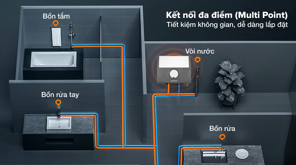 Máy nước nóng trực tiếp đa điểm Stiebel Eltron DDH 8 EC - nhiều đầu ra sử dụng