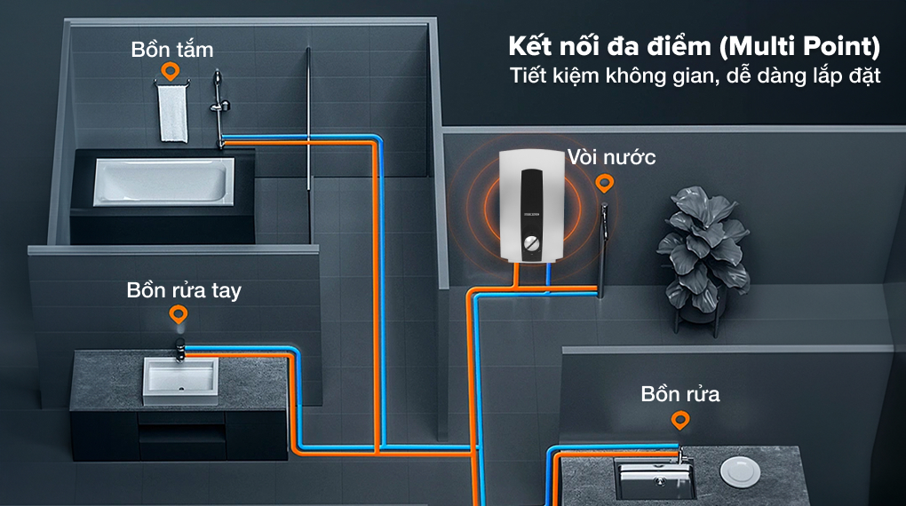 Máy nước nóng trực tiếp đa điểm (Multi Point) Stiebel Eltron 6000W DHC 6 EC - nhiều đầu ra sử dụng