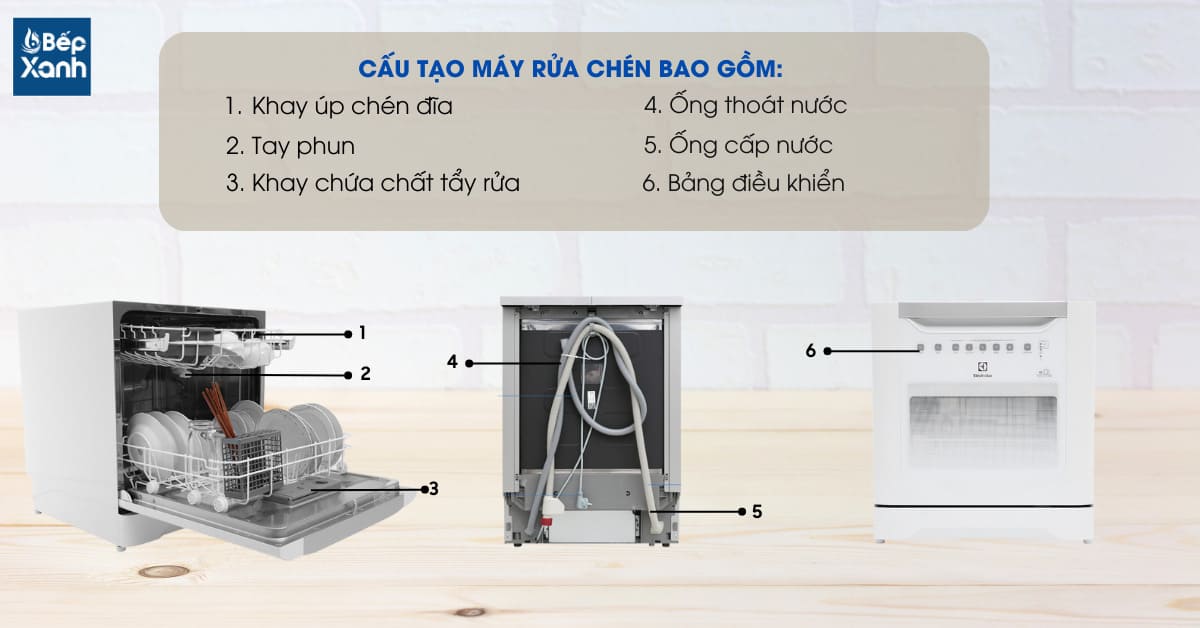 cấu tạo máy rửa chén