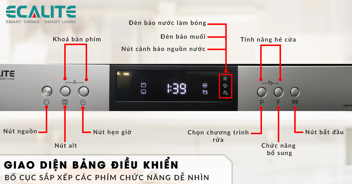 Máy rửa chén bát EDW-SMS6015AS sử dụng bảng điều khiển nút nhấn cùng với giao diện dễ nhìn