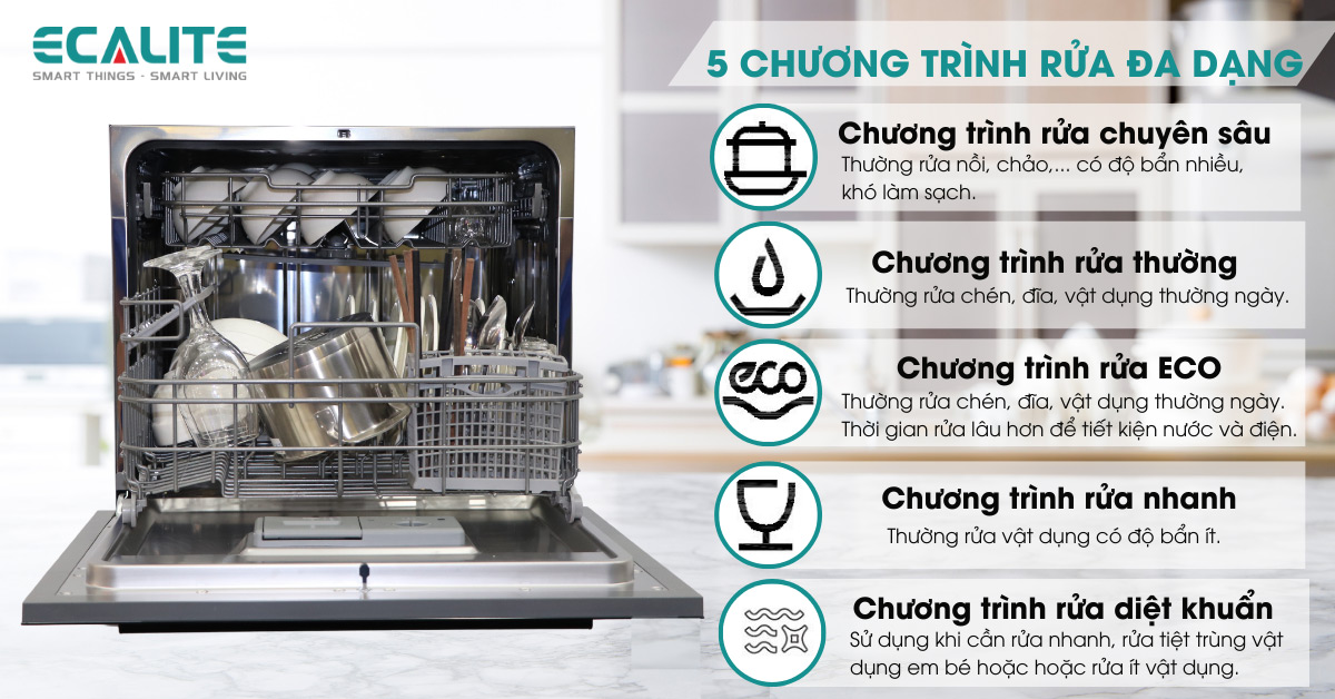 Các chương trình rửa của máy rửa chén Ecalite EDW-UF6080BL 8 bộ