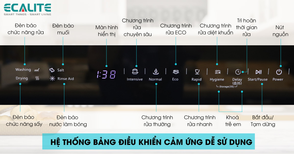 Bảng điều khiển máy EDW-EF6080BL dễ sử dụng