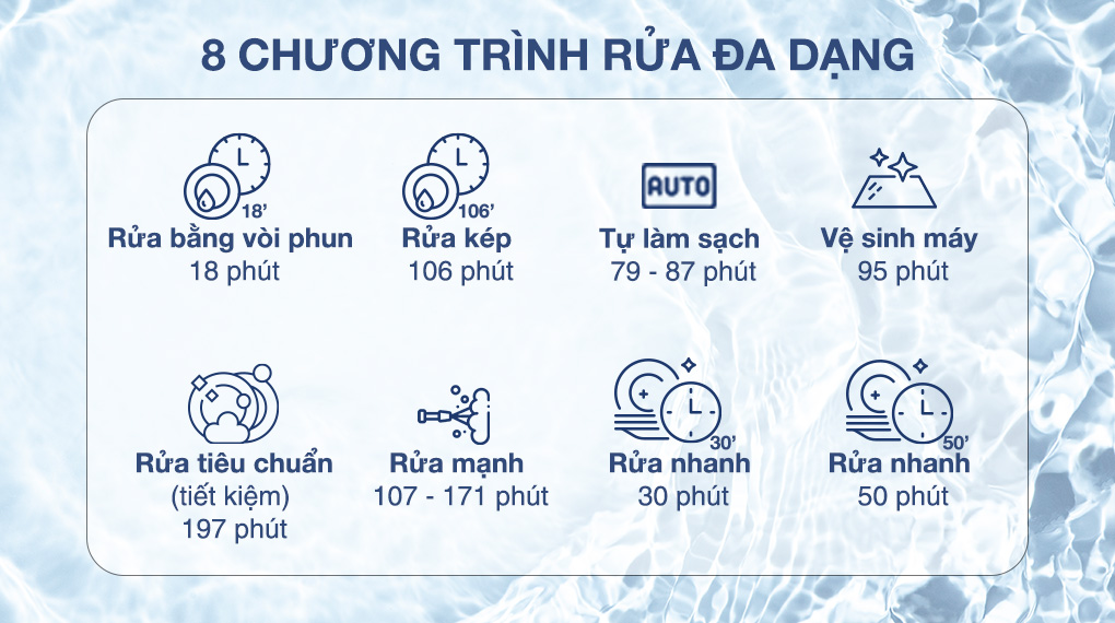 Máy rửa chén độc lập Hafele HDW F60C (533.23.200) - Chương trình rửa