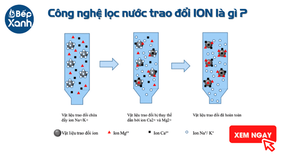 Công nghệ lọc nước trao đổi Ion là gì?