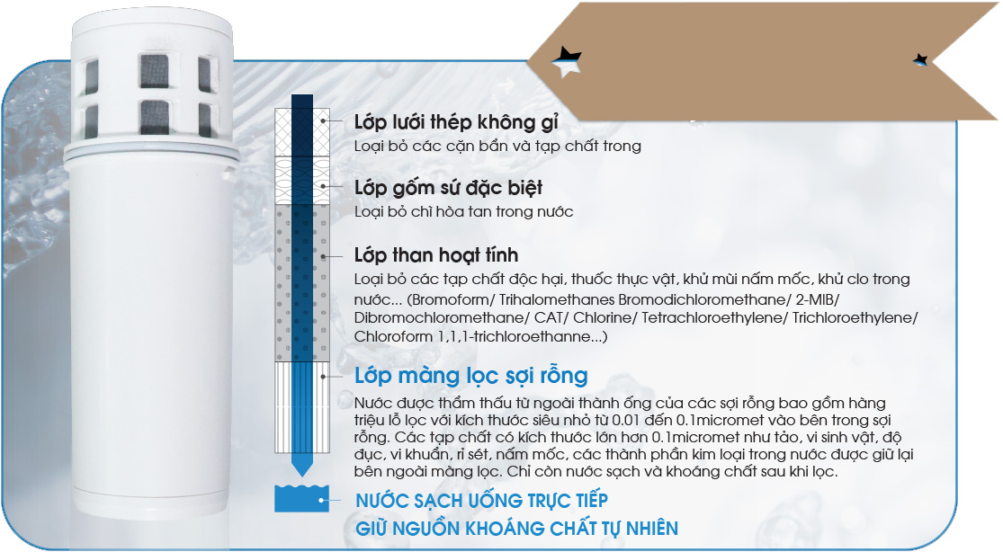 Bình lọc nước