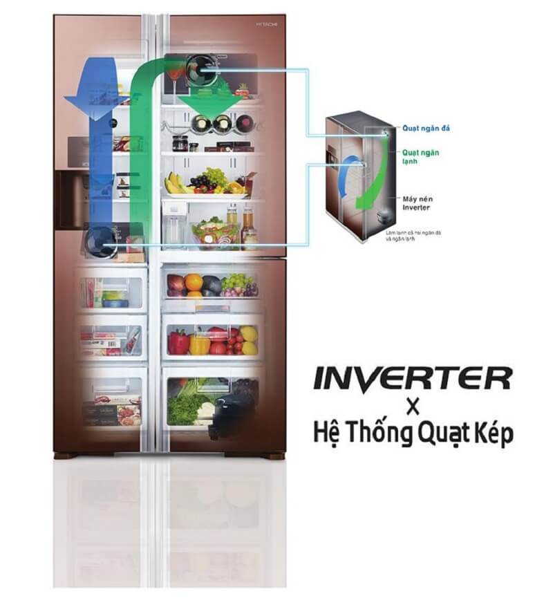 Công nghệ Inverter tiết kiệm điện năng 