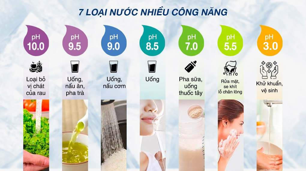 Máy lọc nước điện giải ion kiềm Panasonic TK-AS700 5 tấm điện cực - 7 loại nước Máy lọc nước điện giải ion kiềm Panasonic TK-AS700 5 tấm điện cực - 7 loại nước